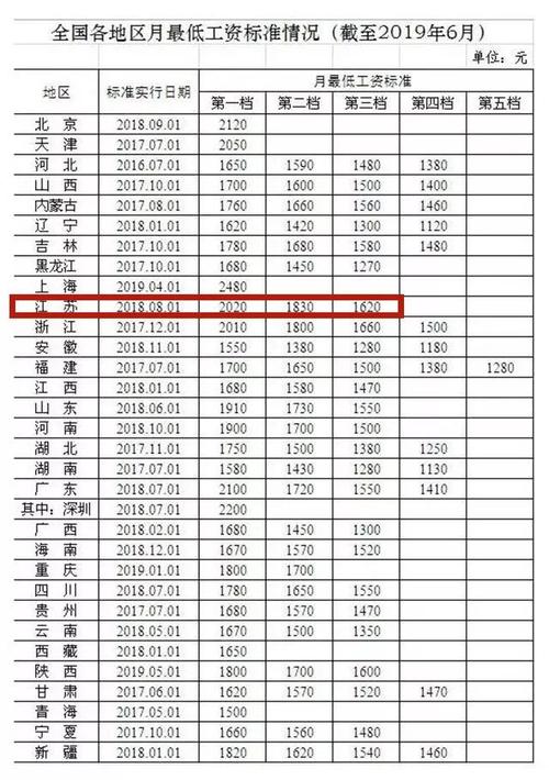 泰州月收入过万（泰州一个月工资5000）-图1