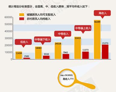 秘书的普遍收入（中国人普遍收入）-图2