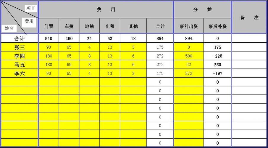 收入分摊（收入分摊怎么算）-图2