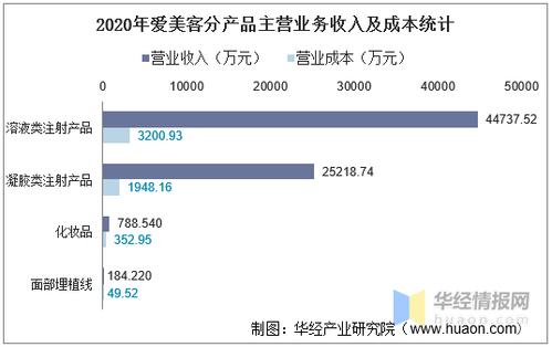 美容院收入构成（美容院收入来源有哪些）-图1