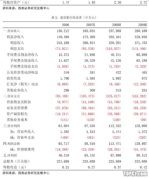 建行收入不达标（建行员工收入低）-图3