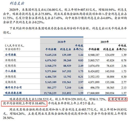 建行收入不达标（建行员工收入低）-图1