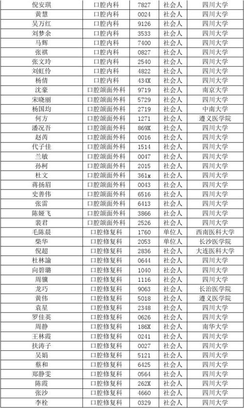 华西住院医师收入（华西住院医师收入多少）-图1