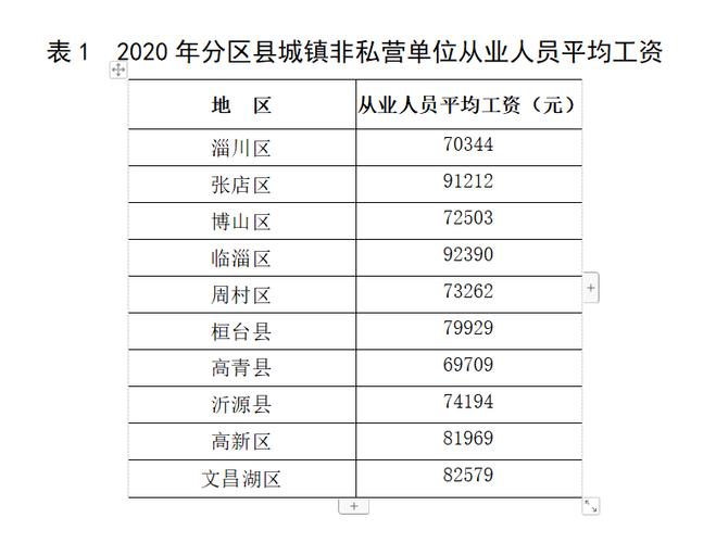 淄博收入低（淄博多少工资算高收入）-图2