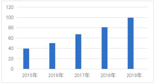 中宏保险收入（中宏保险收入如何）-图2