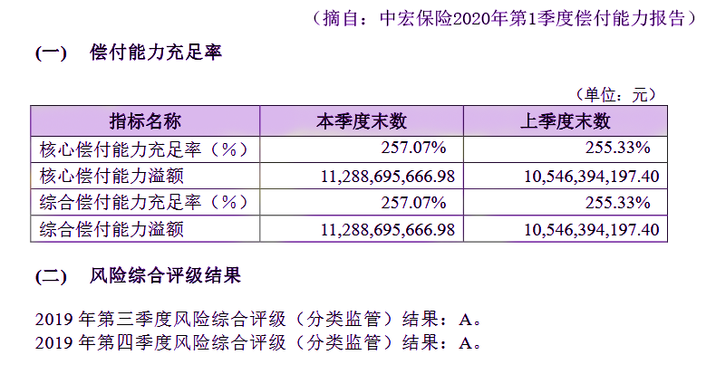 中宏保险收入（中宏保险收入如何）-图1