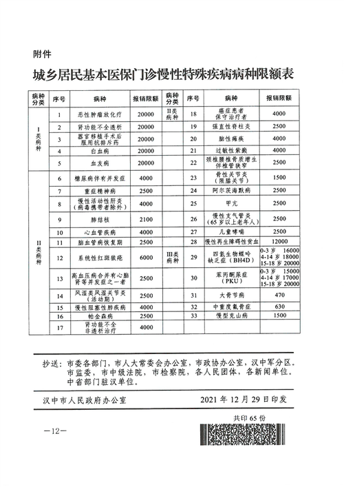 汉中市医疗收入（汉中市2020年居民医保）-图1