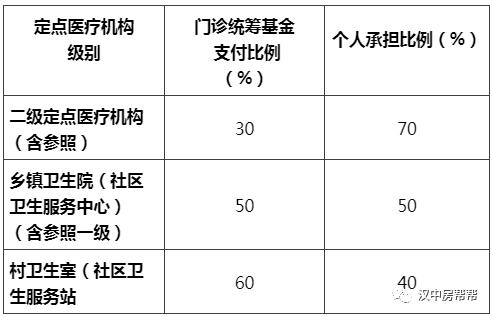 汉中市医疗收入（汉中市2020年居民医保）-图2