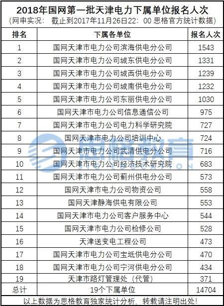 天津县局电网收入（天津电网福利待遇）-图2