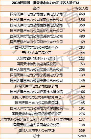 天津县局电网收入（天津电网福利待遇）-图1