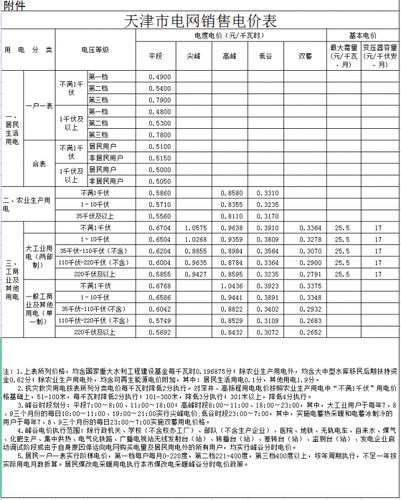 天津县局电网收入（天津电网福利待遇）-图3