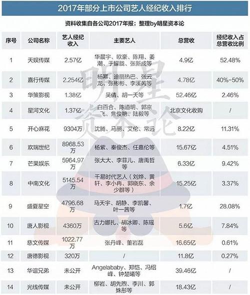 天娱传媒2019收入（天娱传媒2020收入）-图1