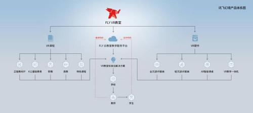 讯飞幻境收入（讯飞幻境和科大讯飞）-图1