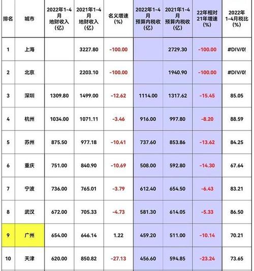 广州收入水平（广州收入水平2022）-图2