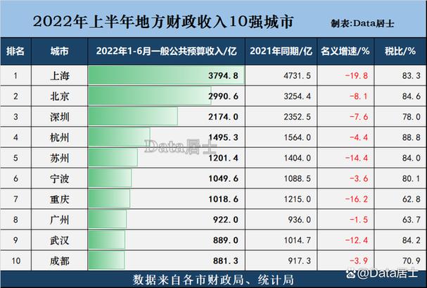 广州收入水平（广州收入水平2022）-图1