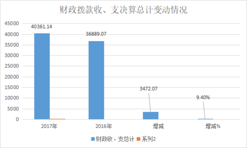 遂宁2017财政收入（遂宁财政收入2019）-图3