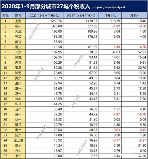 天津高收入（天津高收入央企）-图1