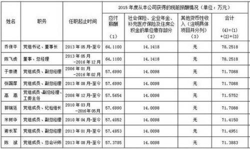 天津高收入（天津高收入央企）-图2