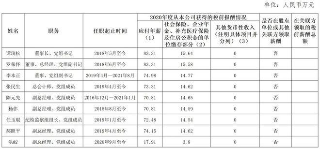 天津高收入（天津高收入央企）-图3