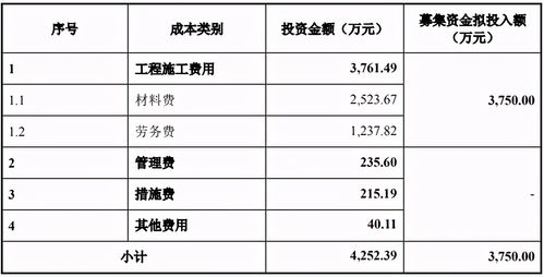 装饰工程得收入（装饰工程收入怎么确定）-图1