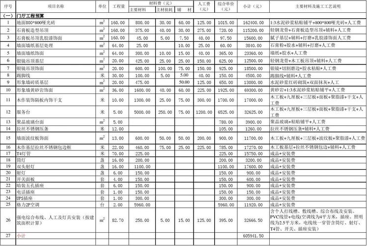 装饰工程得收入（装饰工程收入怎么确定）-图3