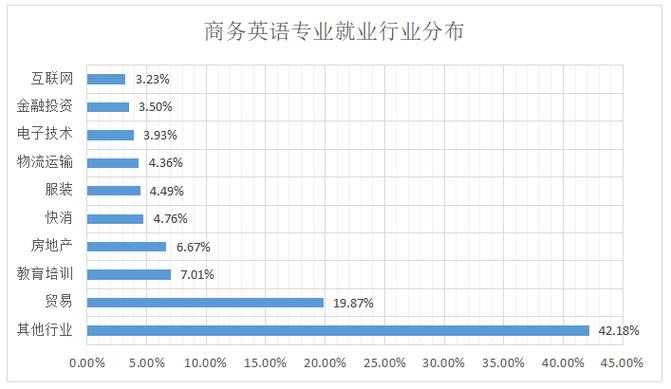 商务英语收入如何（商务英语好找工作吗?大概一个月工资多少）-图3