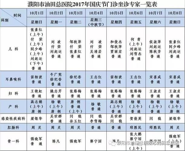 濮阳中心医院收入（濮阳市中医院工资）-图1