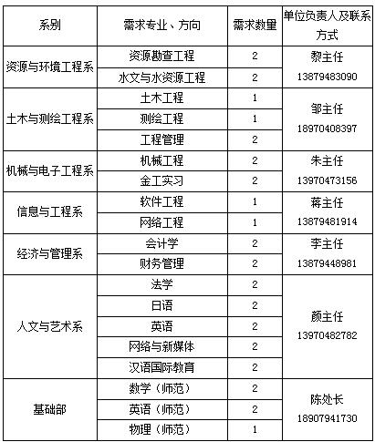 东华理工教师收入（东华理工教师招聘）-图1