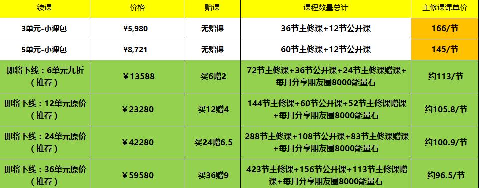 vipkid的老师收入（vipkid工资有那么高吗）-图1