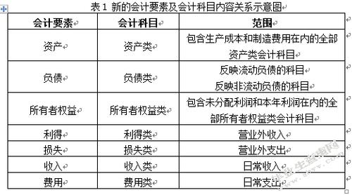 净要素收入nfp（要素净收入yf）-图1