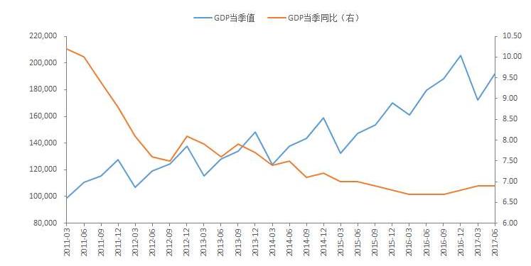 净要素收入nfp（要素净收入yf）-图2