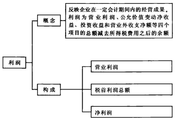 净要素收入nfp（要素净收入yf）-图3