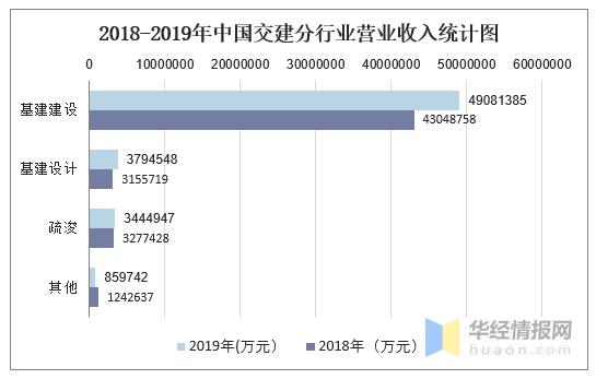 统计行业收入如何（统计行业收入如何计算）-图2