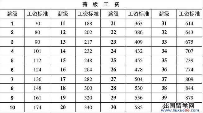 淮北事业收入qzzn（淮北事业单位一年工资待遇）-图1