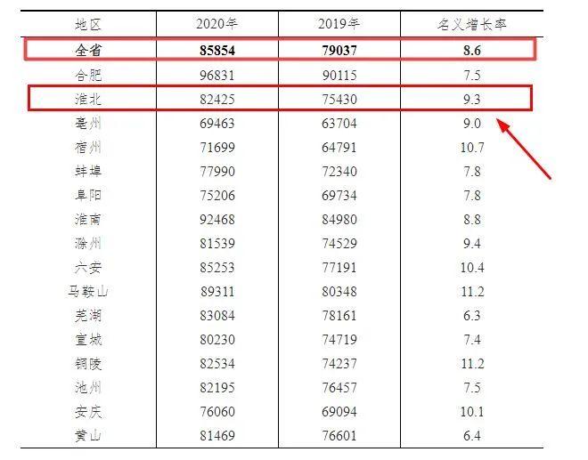 淮北事业收入qzzn（淮北事业单位一年工资待遇）-图2