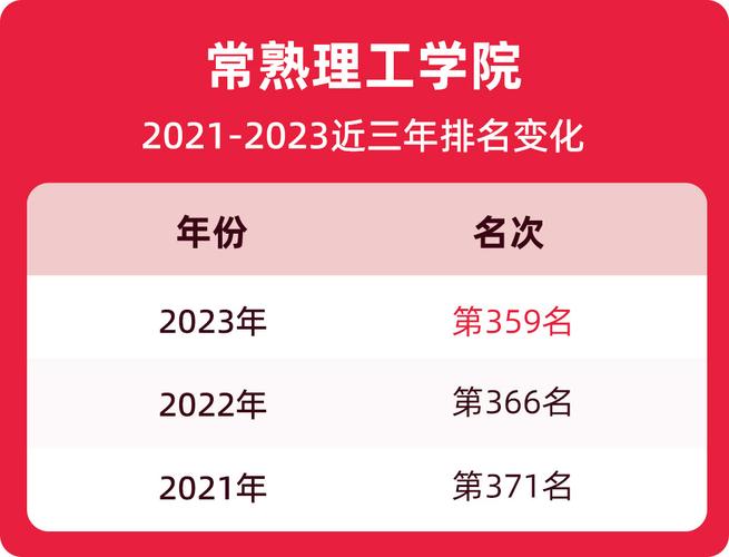 常熟理工老师收入（常熟理工学院教师招聘2019）-图1