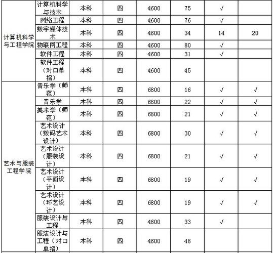 常熟理工老师收入（常熟理工学院教师招聘2019）-图3