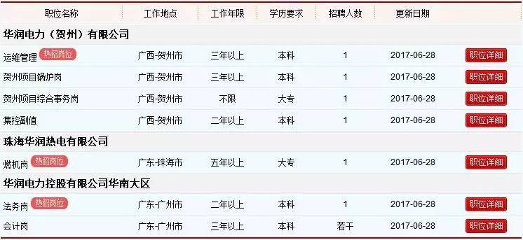 华润贺州电厂收入（华润贺州电厂招聘）-图3