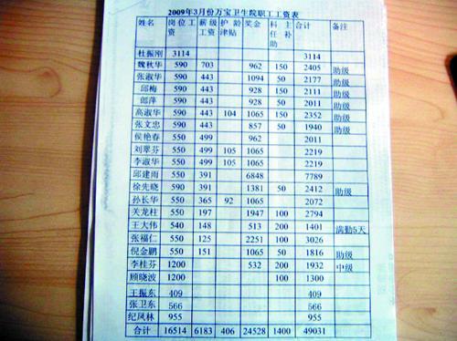 卫生院收入咋样（在卫生院工作工资高吗）-图1