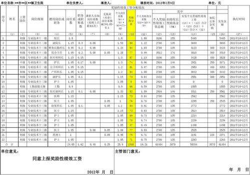 卫生院收入咋样（在卫生院工作工资高吗）-图3