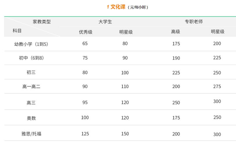 上门家教收入（上门家教收入多少）-图2