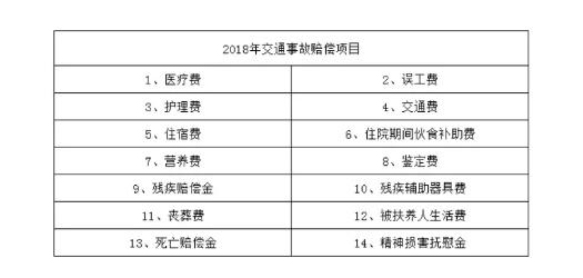 单位车险赔付收入（单位车险赔付收入怎么入账）-图1