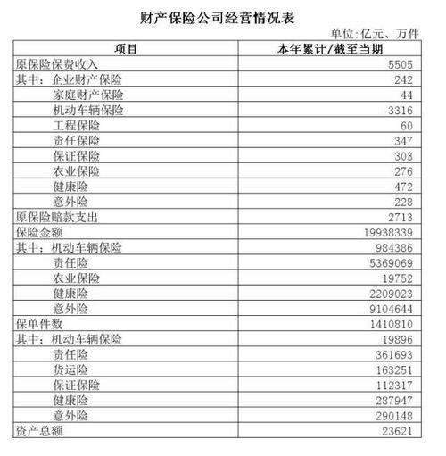 单位车险赔付收入（单位车险赔付收入怎么入账）-图3