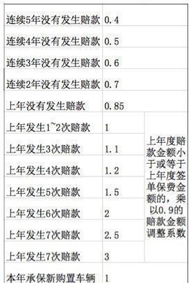 单位车险赔付收入（单位车险赔付收入怎么入账）-图2