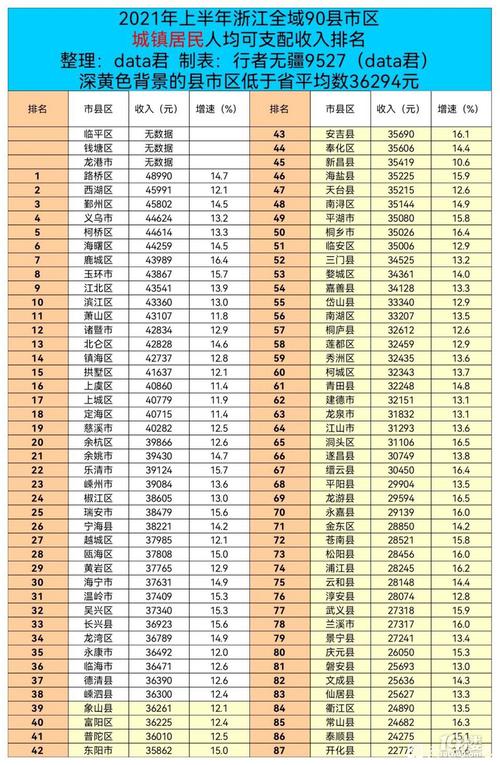 台州基层平均收入（台州基层平均收入多少钱）-图3