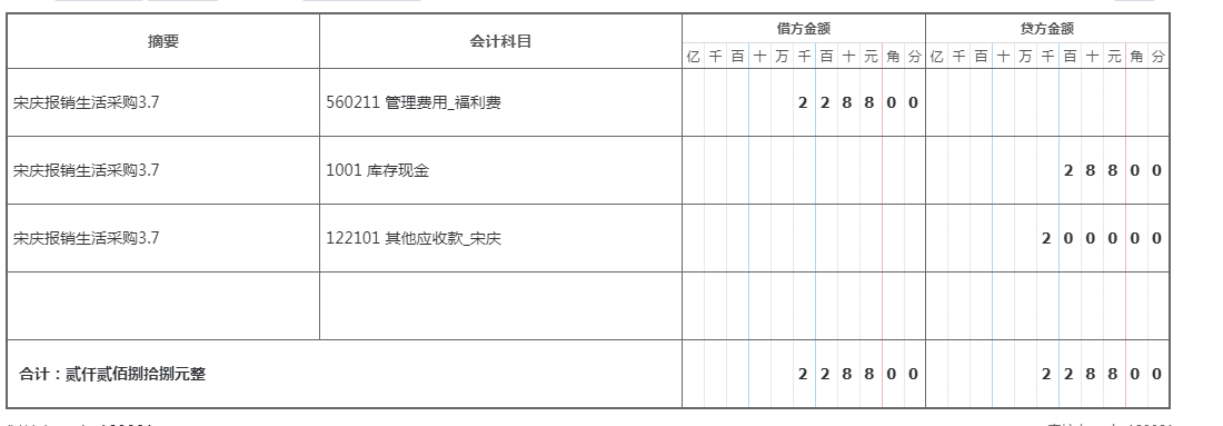 企业提供学员住宿收入（公司提供住宿会计分录）-图2