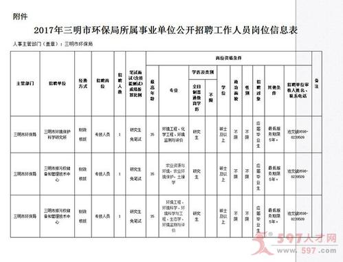 丹阳环保局收入（丹阳环保局招聘）-图1