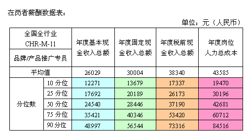 市场经理的收入福利（市场经理有提成吗）-图2