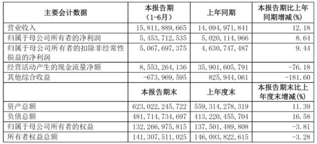 国泰君安收入（国泰君安收入如何）-图3