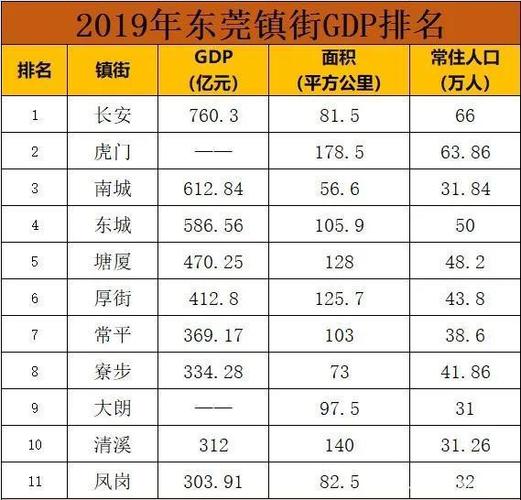 厚街收入（厚街gdp2020）-图1